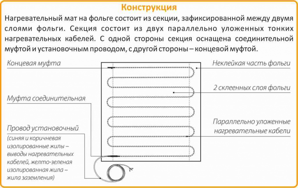 теплый мат Теплолюкс купить в Чебоксарах