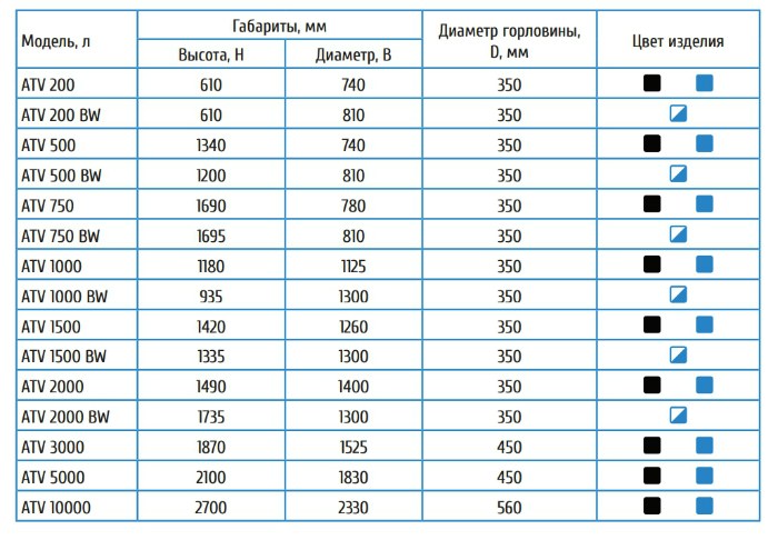 бак для воды пластиковый цена в Чебоксарах