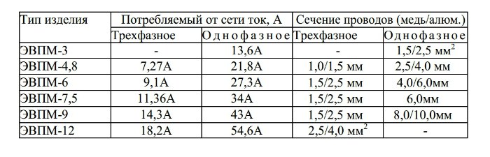 купить Сангай ЭВПМ 3 по низкой цене в Чебоксарах
