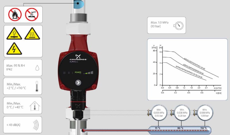 насосы Альфа 2l Грундфос купить в Чебоксарах
