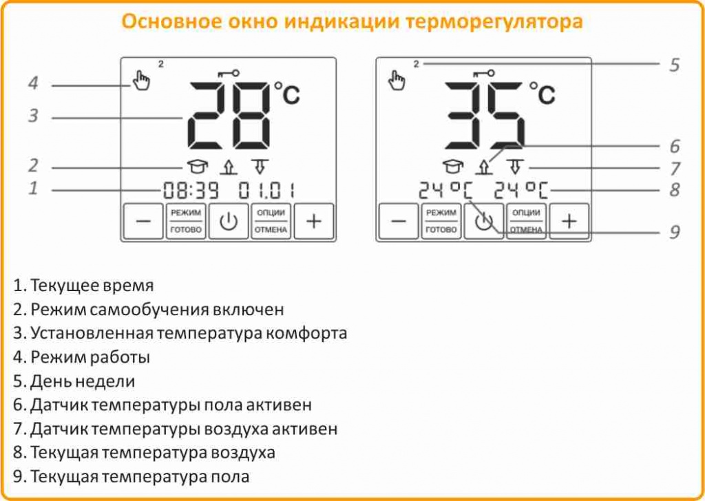 Теплолюкс SE 200 сенсорный купить в Чебоксарах