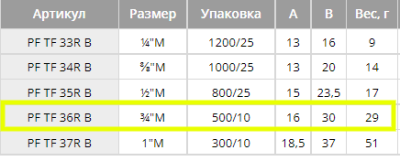 Заглушка с уплотнением 3/4 Заглушка с уплотнением 3/4