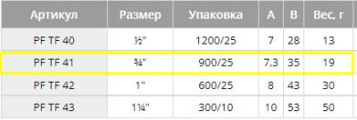 Контргайка 3/4